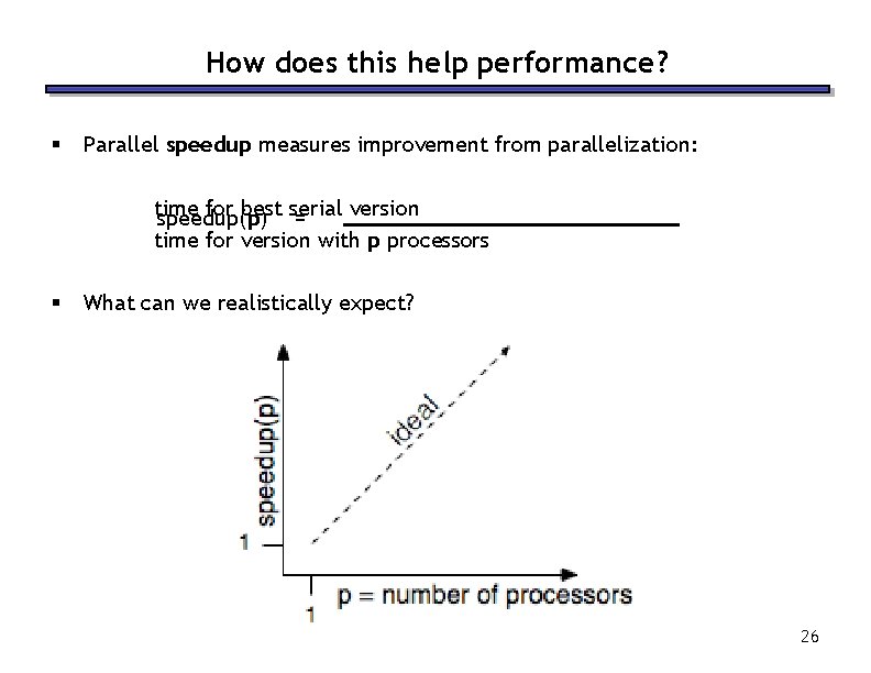 How does this help performance? § Parallel speedup measures improvement from parallelization: time for How does this help performance? § Parallel speedup measures improvement from parallelization: time for