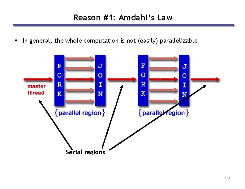 Reason #1: Amdahl’s Law § In general, the whole computation is not (easily) parallelizable Reason #1: Amdahl’s Law § In general, the whole computation is not (easily) parallelizable
