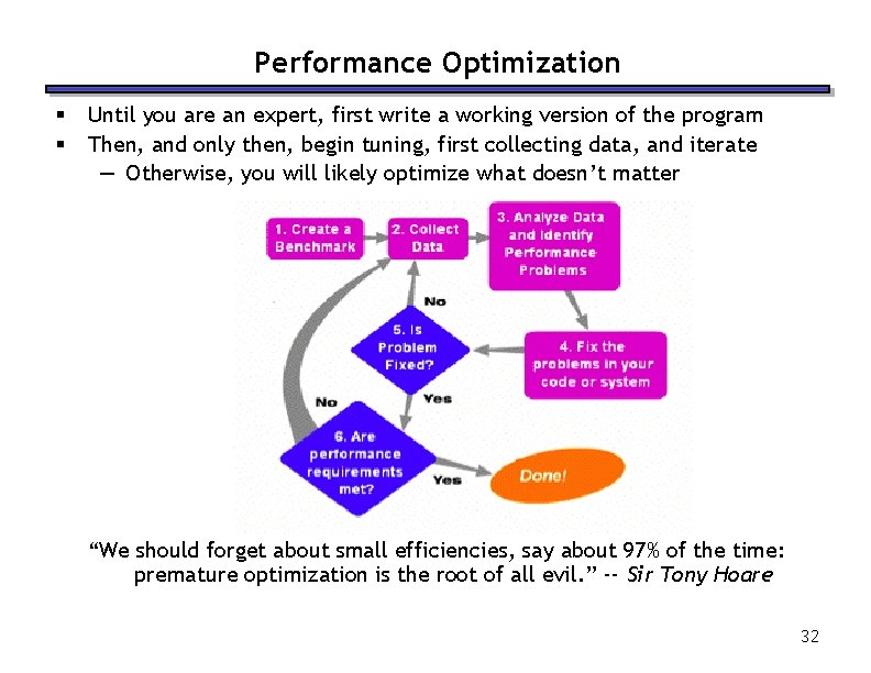 Performance Optimization § § Until you are an expert, first write a working version Performance Optimization § § Until you are an expert, first write a working version