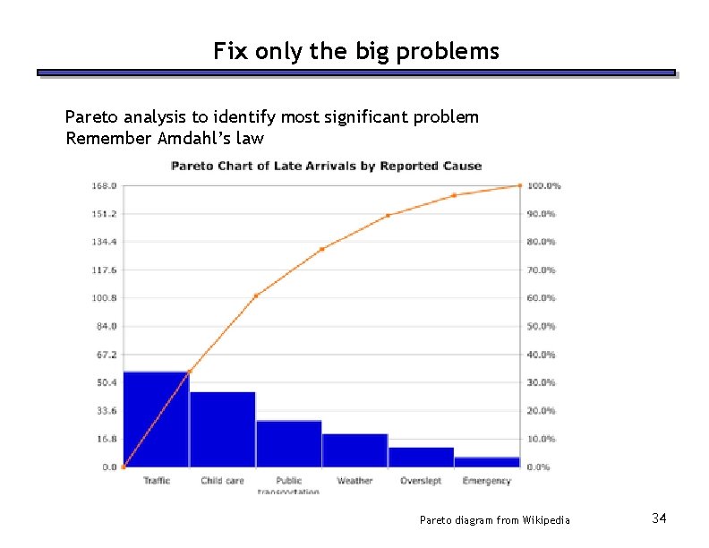 Fix only the big problems Pareto analysis to identify most significant problem Remember Amdahl’s Fix only the big problems Pareto analysis to identify most significant problem Remember Amdahl’s