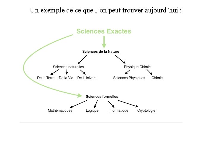 Un exemple de ce que l’on peut trouver aujourd’hui : 