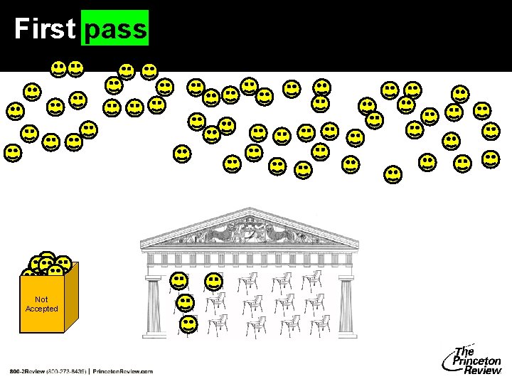 First pass Not Accepted First pass Not Accepted