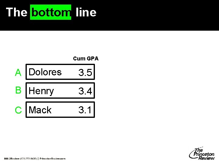The bottom line: Cumulative GPA Cum GPA A Dolores 3. 5 B Henry 3. The bottom line: Cumulative GPA Cum GPA A Dolores 3. 5 B Henry 3.