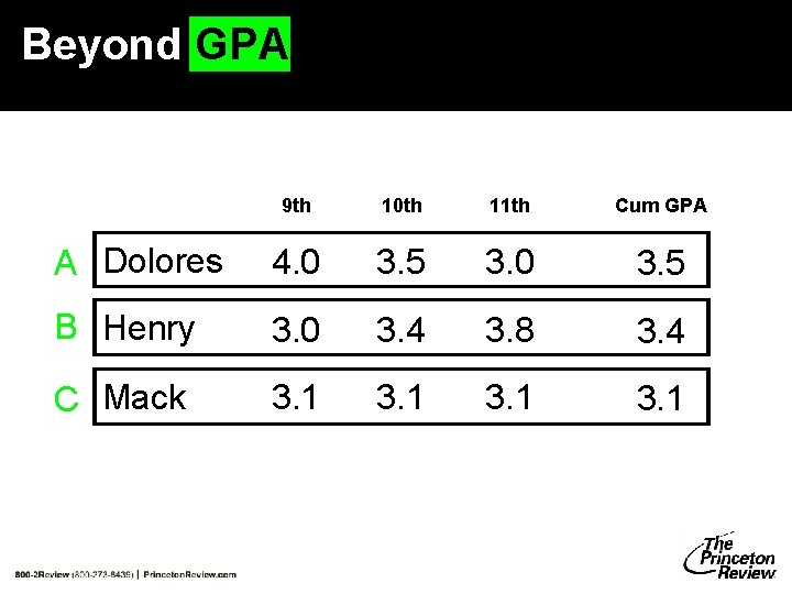 Beyond GPA 9 th 10 th 11 th Cum GPA A Dolores 4. 0 Beyond GPA 9 th 10 th 11 th Cum GPA A Dolores 4. 0