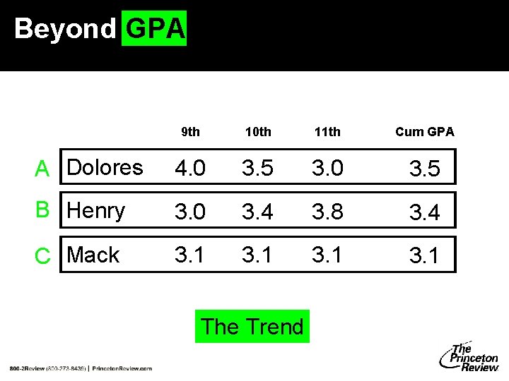 Beyond GPA 9 th 10 th 11 th Cum GPA A Dolores 4. 0 Beyond GPA 9 th 10 th 11 th Cum GPA A Dolores 4. 0