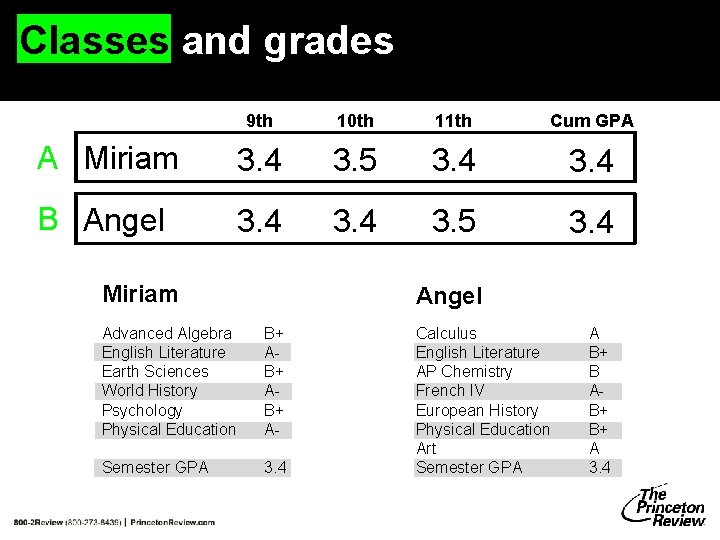 Classes and grades 9 th 10 th 11 th Cum GPA A Miriam 3. Classes and grades 9 th 10 th 11 th Cum GPA A Miriam 3.