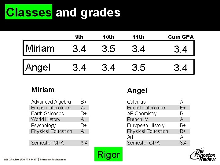 Classes and grades 9 th 10 th 11 th Cum GPA Miriam 3. 4 Classes and grades 9 th 10 th 11 th Cum GPA Miriam 3. 4