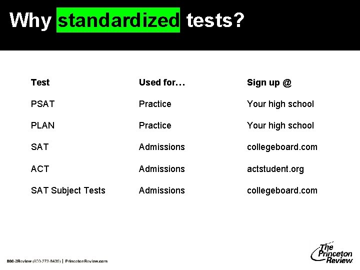 Why standardized tests? Test Used for… Sign up @ PSAT Practice Your high school Why standardized tests? Test Used for… Sign up @ PSAT Practice Your high school