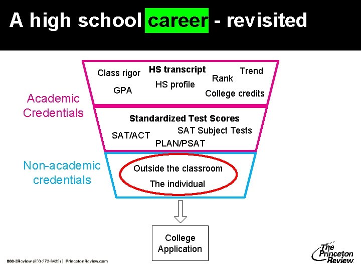 A high school career - revisited Academic Credentials Trend Class rigor HS transcript Rank A high school career - revisited Academic Credentials Trend Class rigor HS transcript Rank