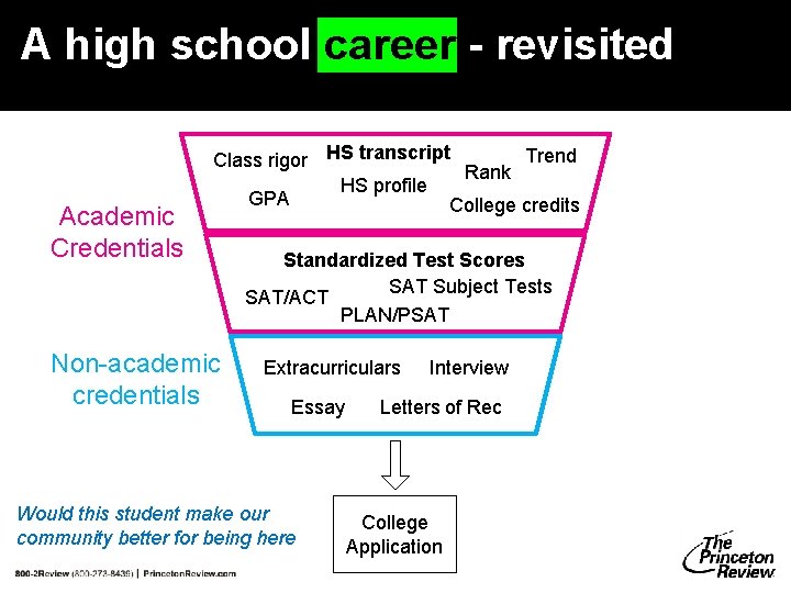 A high school career - revisited Academic Credentials Trend Class rigor HS transcript Rank A high school career - revisited Academic Credentials Trend Class rigor HS transcript Rank