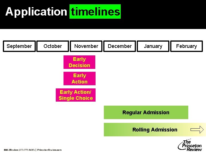 Application timelines September October November December January February Early Decision Early Action/ Single Choice Application timelines September October November December January February Early Decision Early Action/ Single Choice