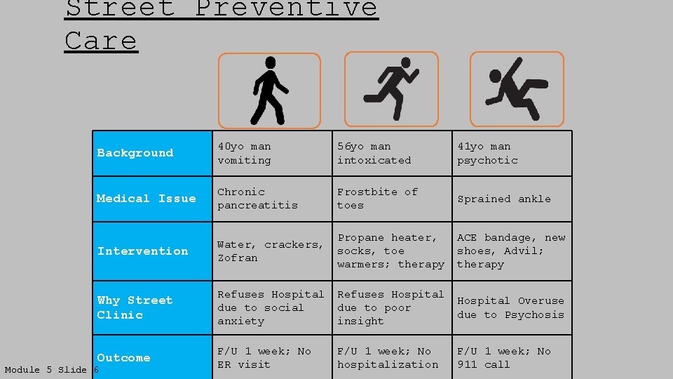 Street Preventive Care Background 40 yo man vomiting 56 yo man intoxicated 41 yo