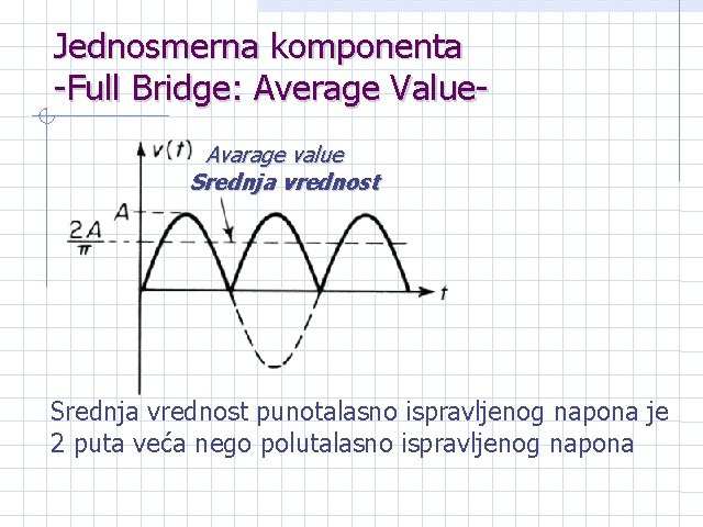 Jednosmerna komponenta -Full Bridge: Average Value. Avarage value Srednja vrednost punotalasno ispravljenog napona je