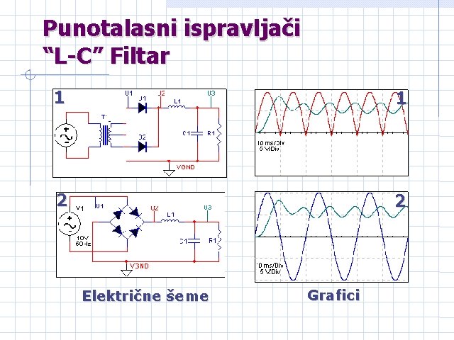 Punotalasni ispravljači “L-C” Filtar 1 1 2 2 Električne šeme Grafici 