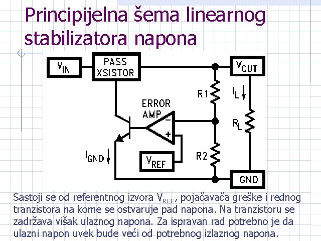 Principijelna šema linearnog stabilizatora napona Sastoji se od referentnog izvora VREF, pojačavača greške i Principijelna šema linearnog stabilizatora napona Sastoji se od referentnog izvora VREF, pojačavača greške i