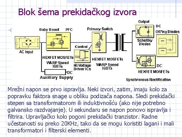 Blok šema prekidačkog izvora Mrežni napon se prvo ispravlja. Neki izvori, zatim, imaju kolo Blok šema prekidačkog izvora Mrežni napon se prvo ispravlja. Neki izvori, zatim, imaju kolo