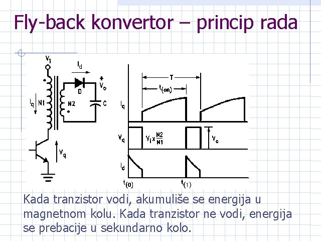 Fly-back konvertor – princip rada Kada tranzistor vodi, akumuliše se energija u magnetnom kolu.