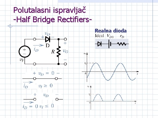 Polutalasni ispravljač -Half Bridge Rectifiers. Realna dioda 