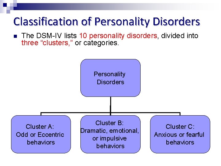 Classification of Personality Disorders n The DSM-IV lists 10 personality disorders, divided into three