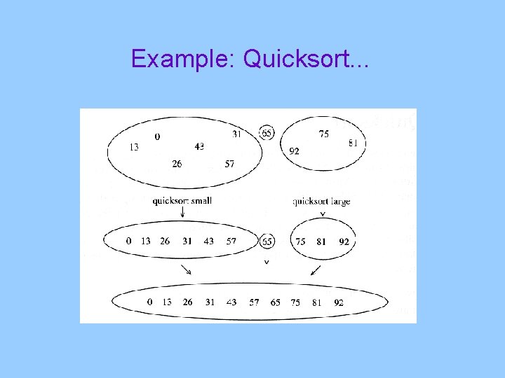 Example: Quicksort. . . 