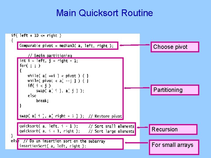 Main Quicksort Routine Choose pivot Partitioning Recursion For small arrays 