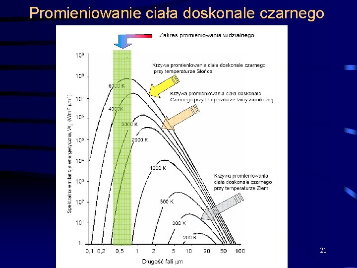 Promieniowanie ciała doskonale czarnego 21 Promieniowanie ciała doskonale czarnego 21