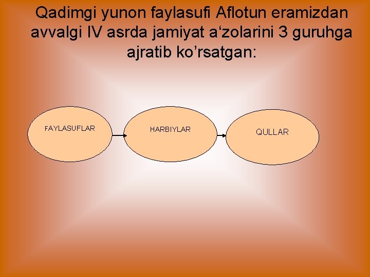 Qadimgi yunon faylasufi Aflotun eramizdan avvalgi IV asrda jamiyat a‘zolarini 3 guruhga ajratib ko’rsatgan: