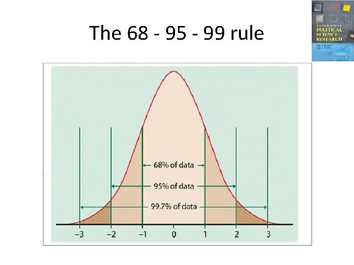 The 68 - 95 - 99 rule 