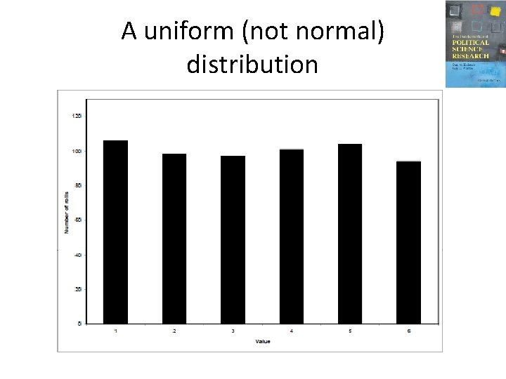 A uniform (not normal) distribution 