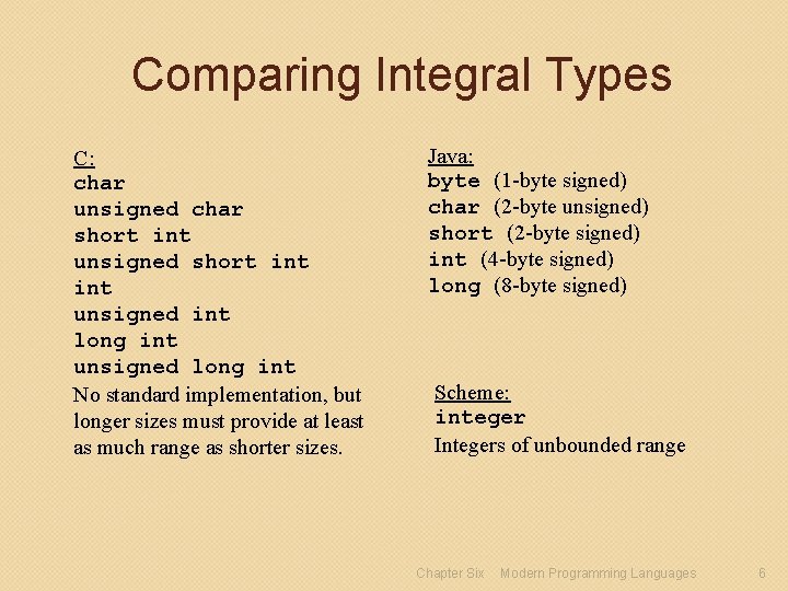 Comparing Integral Types C: char unsigned char short int unsigned int long int unsigned