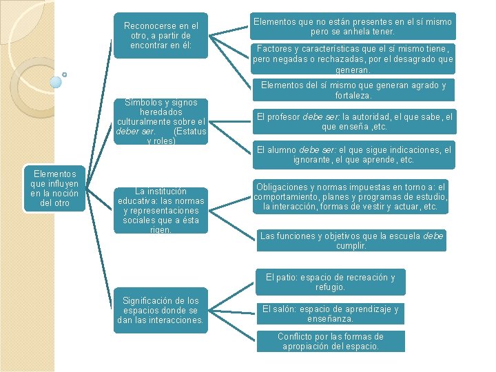 Reconocerse en el otro, a partir de encontrar en él: Símbolos y signos heredados Reconocerse en el otro, a partir de encontrar en él: Símbolos y signos heredados