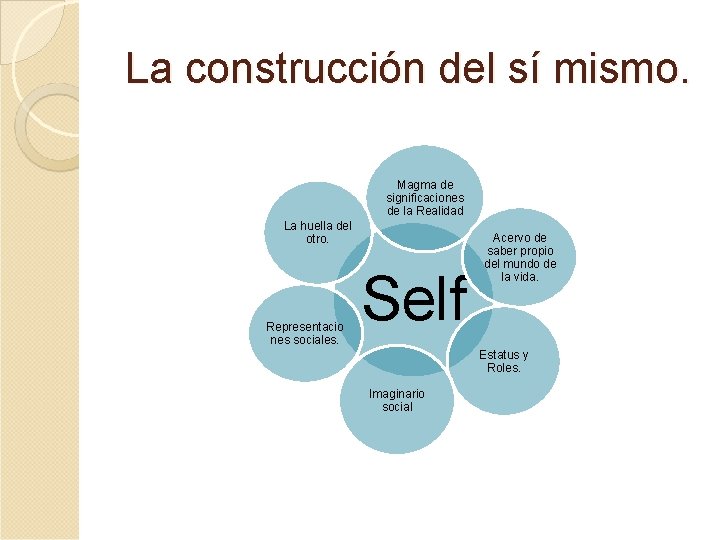 La construcción del sí mismo. Magma de significaciones de la Realidad La huella del La construcción del sí mismo. Magma de significaciones de la Realidad La huella del