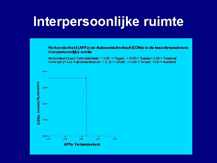 Interpersoonlijke ruimte 