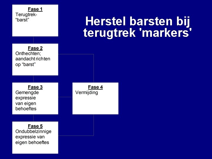 Herstel barsten bij terugtrek 'markers' 