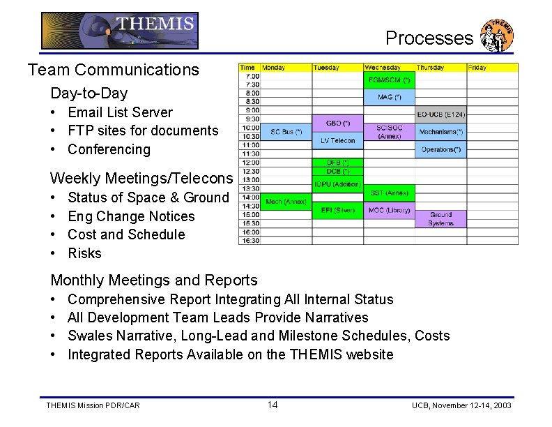 Processes Team Communications Day-to-Day • Email List Server • FTP sites for documents •