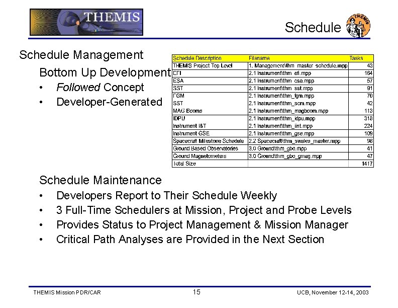 Schedule Management Bottom Up Development • • Followed Concept Developer-Generated Schedule Maintenance • •