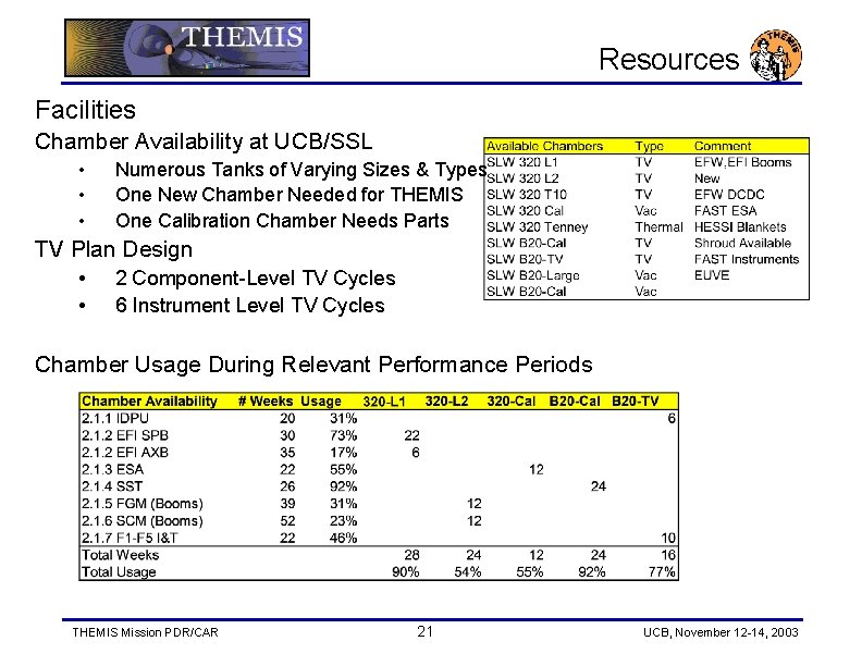 Resources Facilities Chamber Availability at UCB/SSL • • • Numerous Tanks of Varying Sizes