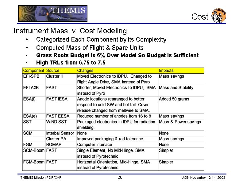 Cost Instrument Mass. v. Cost Modeling • • Categorized Each Component by its Complexity