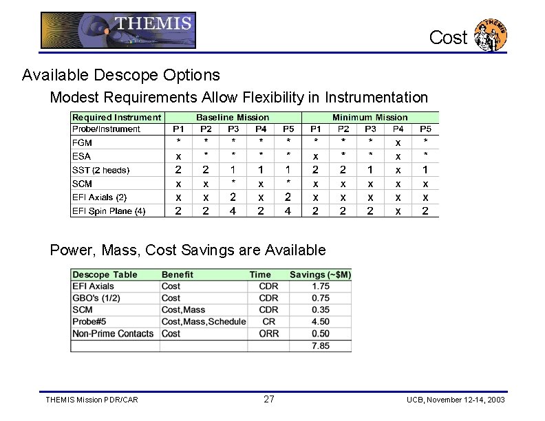 Cost Available Descope Options Modest Requirements Allow Flexibility in Instrumentation Power, Mass, Cost Savings