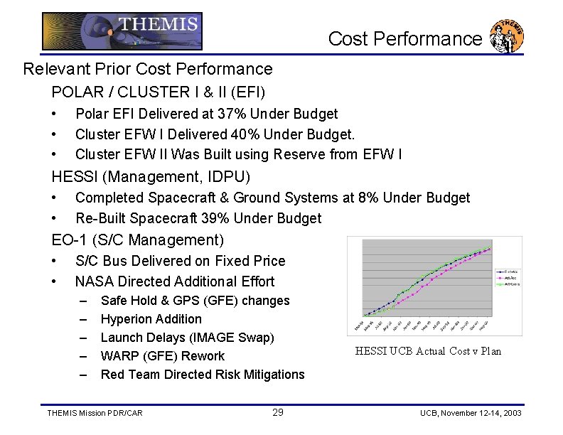 Cost Performance Relevant Prior Cost Performance POLAR / CLUSTER I & II (EFI) •