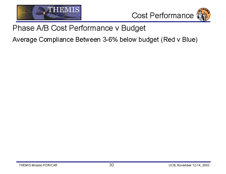 Cost Performance Phase A/B Cost Performance v Budget Average Compliance Between 3 -6% below