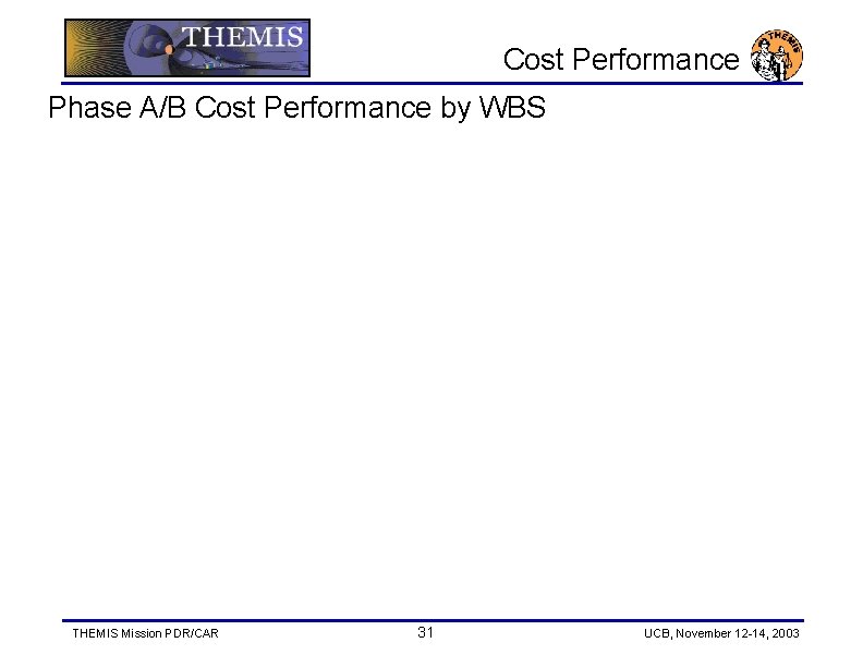 Cost Performance Phase A/B Cost Performance by WBS THEMIS Mission PDR/CAR 31 UCB, November