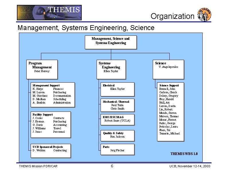 Organization Management, Systems Engineering, Science Management, Science and Systems Engineering Program Management Peter Harvey