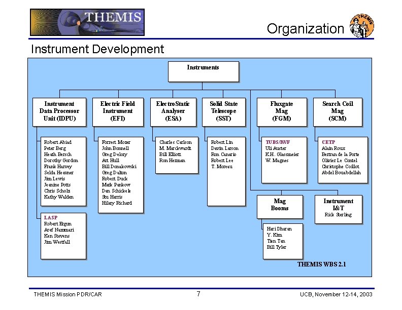 Organization Instrument Development Instruments Instrument Data Processor Unit (IDPU) Electric Field Instrument (EFI) Robert