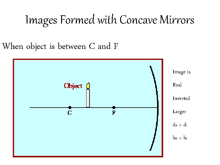 Images Formed with Concave Mirrors When object is between C and F Image is