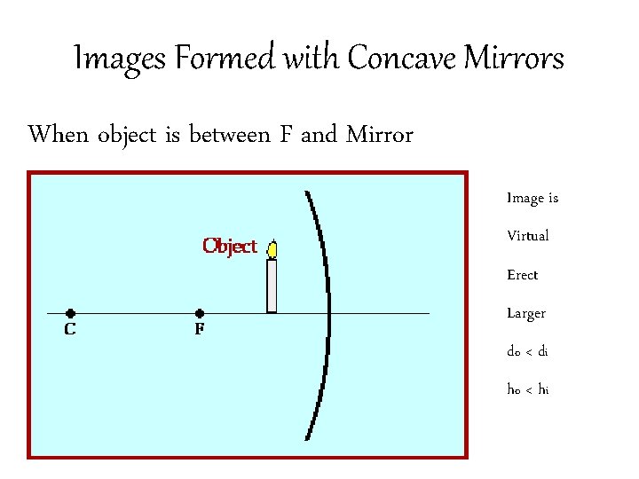 Images Formed with Concave Mirrors When object is between F and Mirror Image is