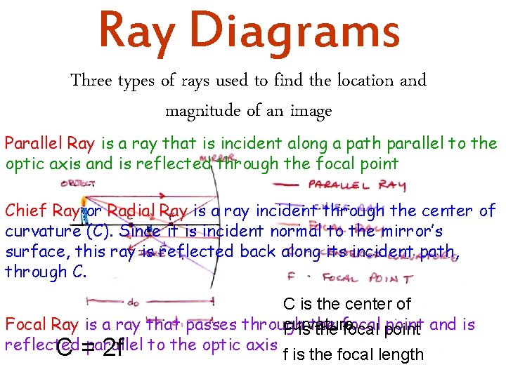 Ray Diagrams Three types of rays used to find the location and magnitude of