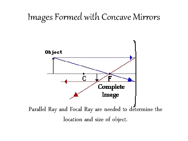Images Formed with Concave Mirrors Parallel Ray and Focal Ray are needed to determine