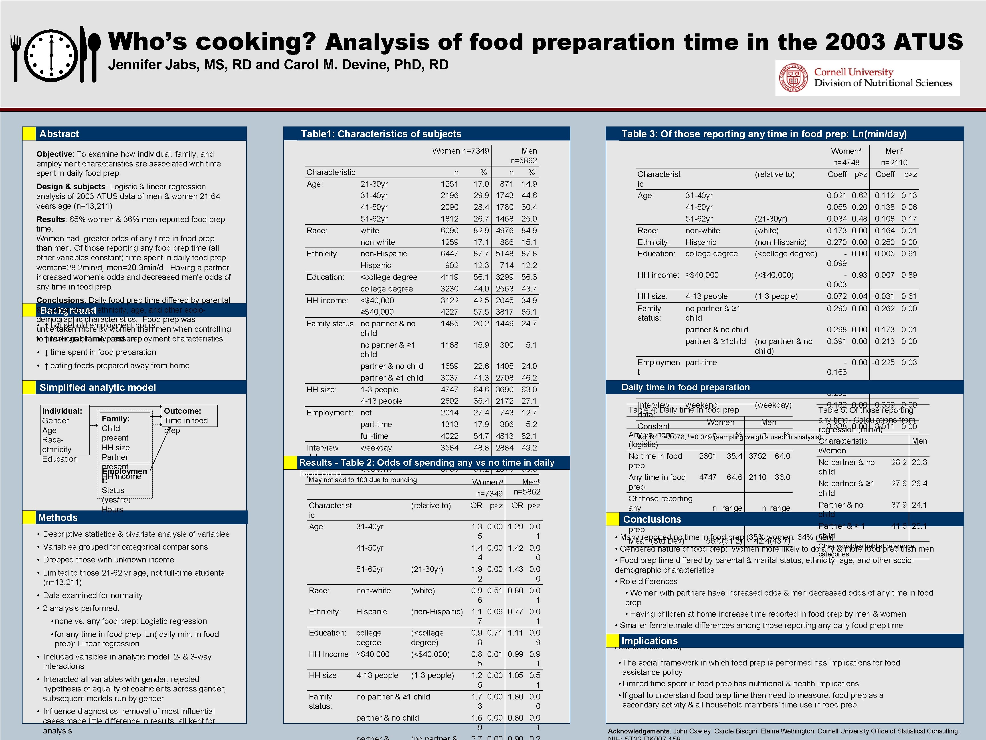 Who’s cooking? Analysis of food preparation time in the 2003 ATUS Jennifer Jabs, MS,