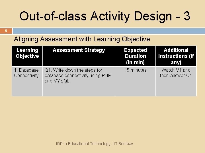 Out-of-class Activity Design - 3 5 Aligning Assessment with Learning Objective Assessment Strategy Expected